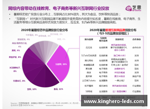 体育明星广告现状分析：品牌合作与市场趋势的最终演变