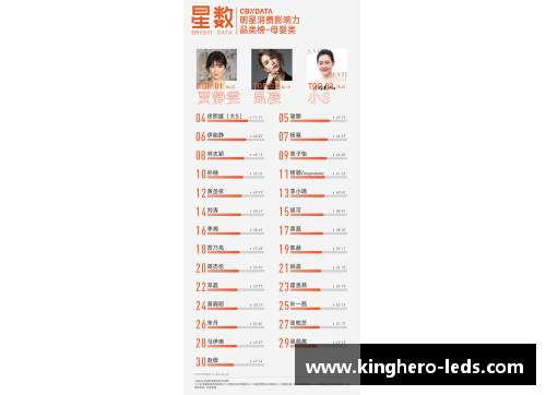 你们喜欢的体育明星是谁？他们的成就和影响力究竟如何？
