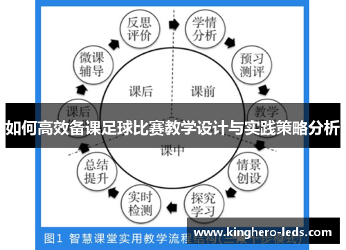 如何高效备课足球比赛教学设计与实践策略分析
